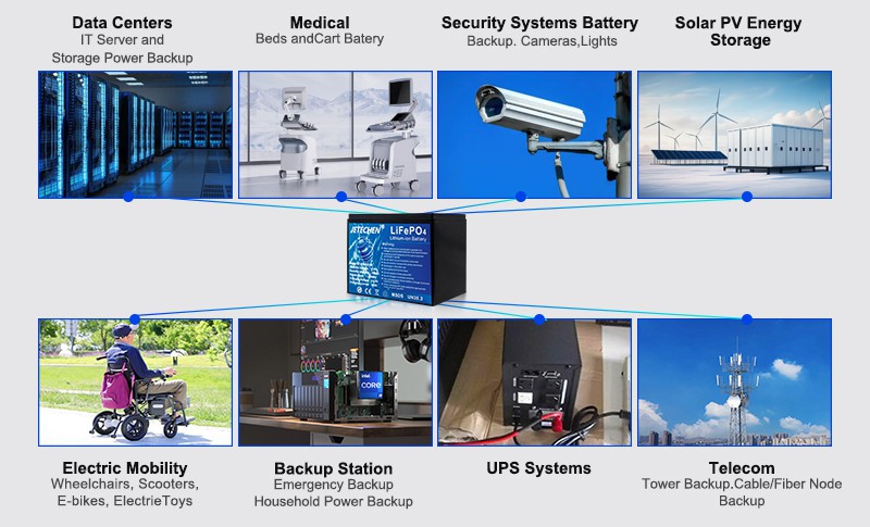 Application Application